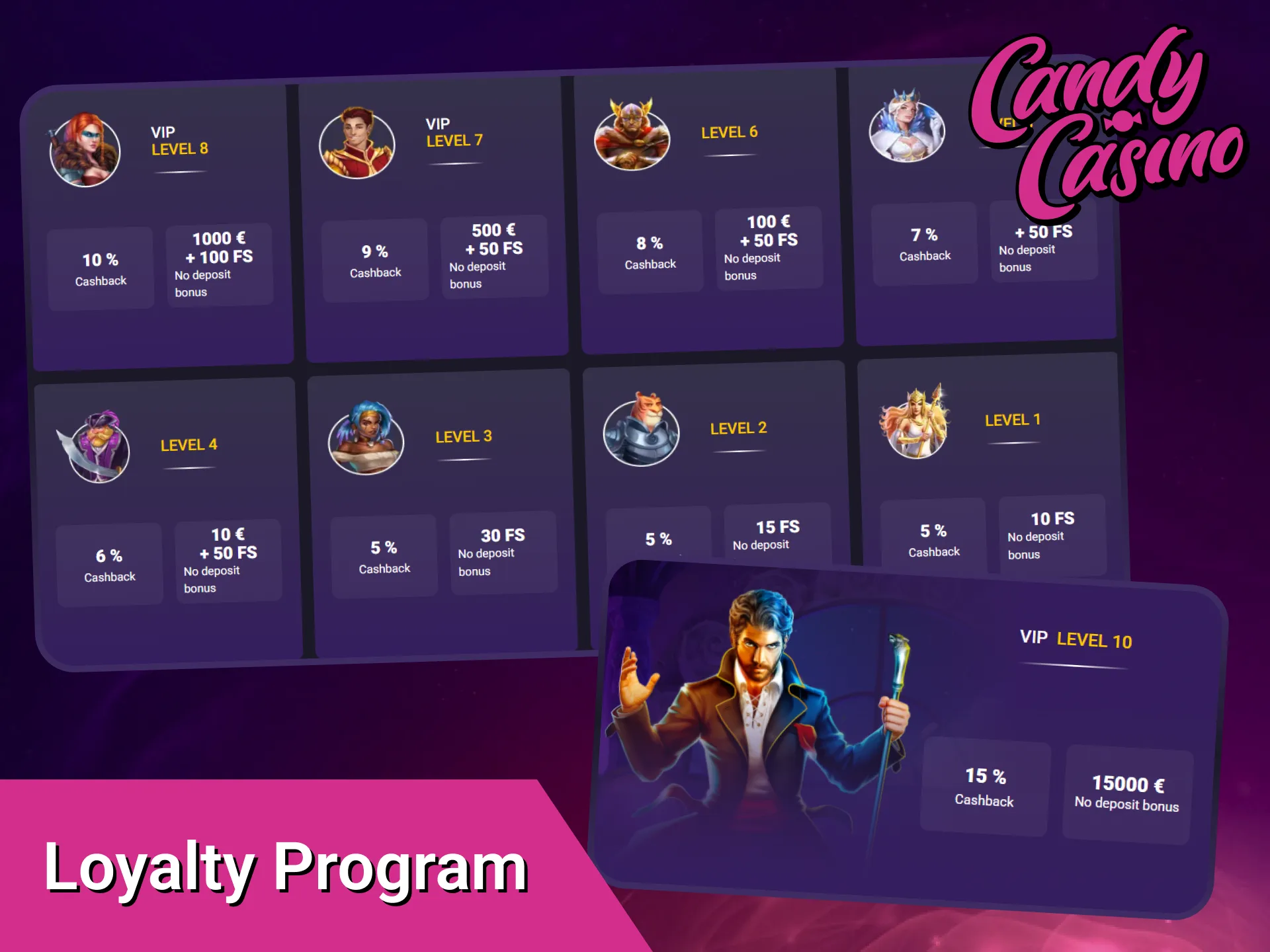 Join the Candy Casino loyalty program today to unlock premium rewards.